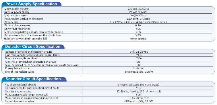 Specification Context Plus EP203-1